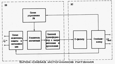 Блок схема источников питания