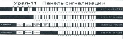 панель сигнализации