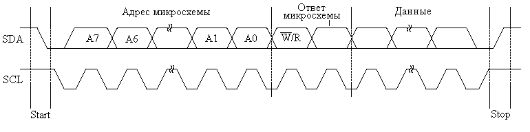 DiagI2C.gif (4902 bytes)