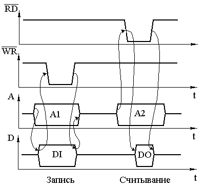 DiagRAM.gif (4664 bytes)