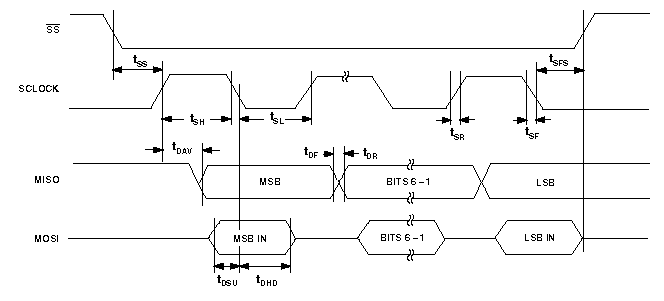 DiagSPI.gif (4889 bytes)